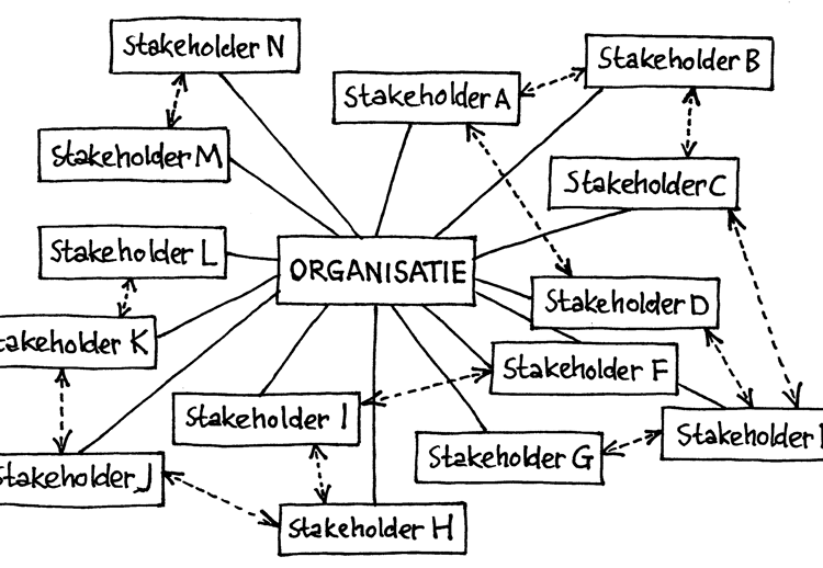 NB SCAN Stakeholdernetwerk
