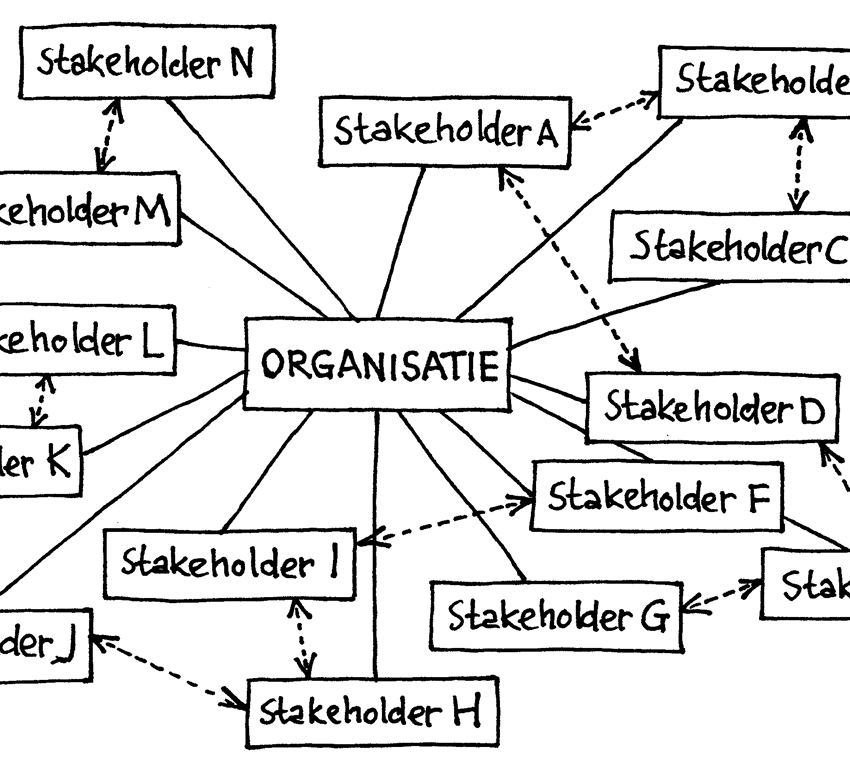 NB SCAN Stakeholdernetwerk